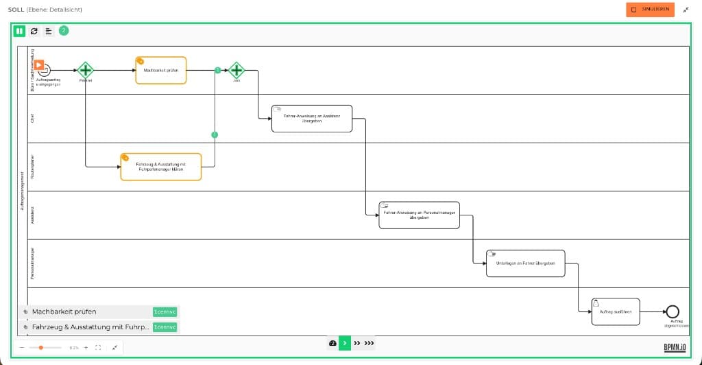 CT Flow – optimization with AI chat and target process diagram